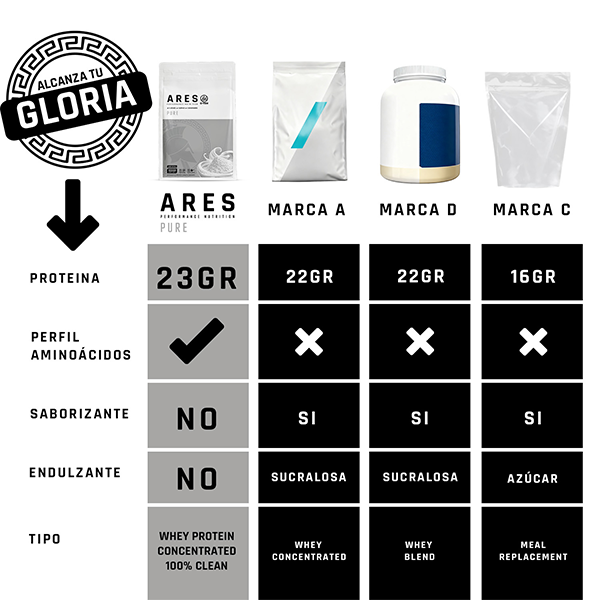 ARES Pure