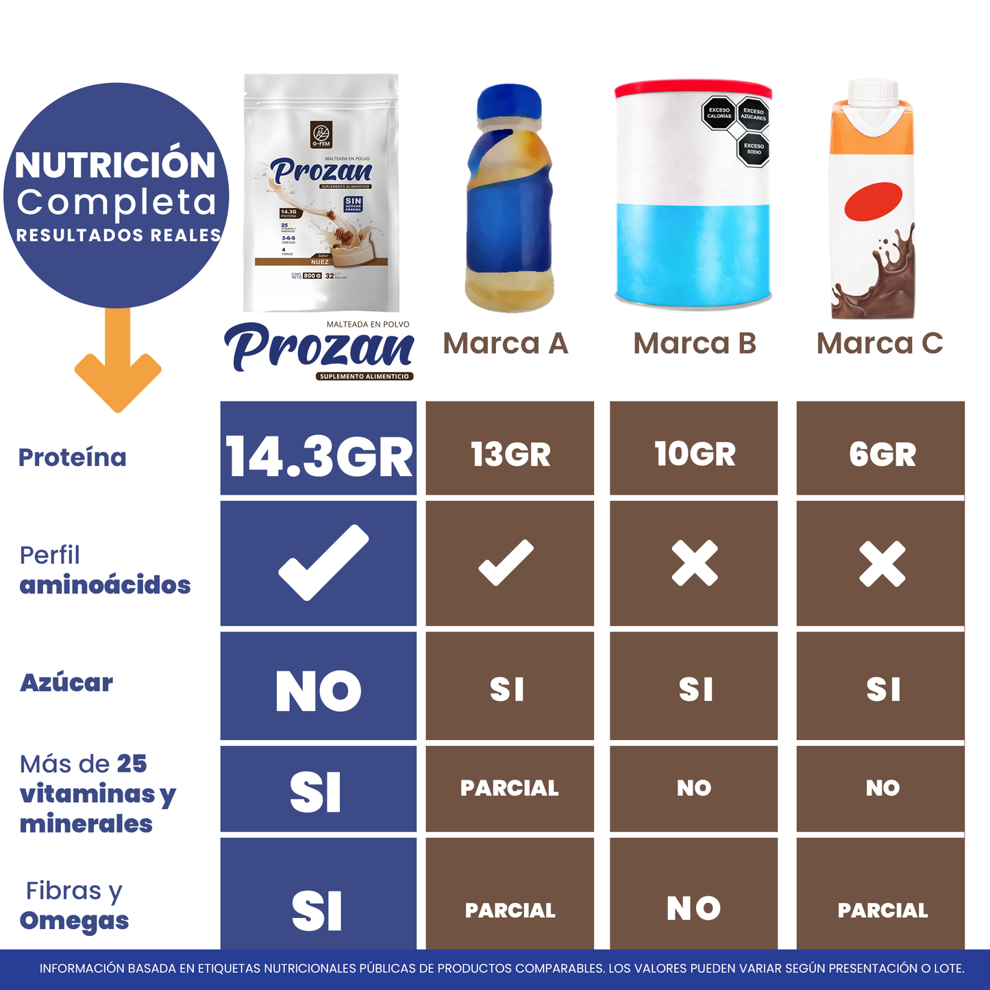 Prozan 800g