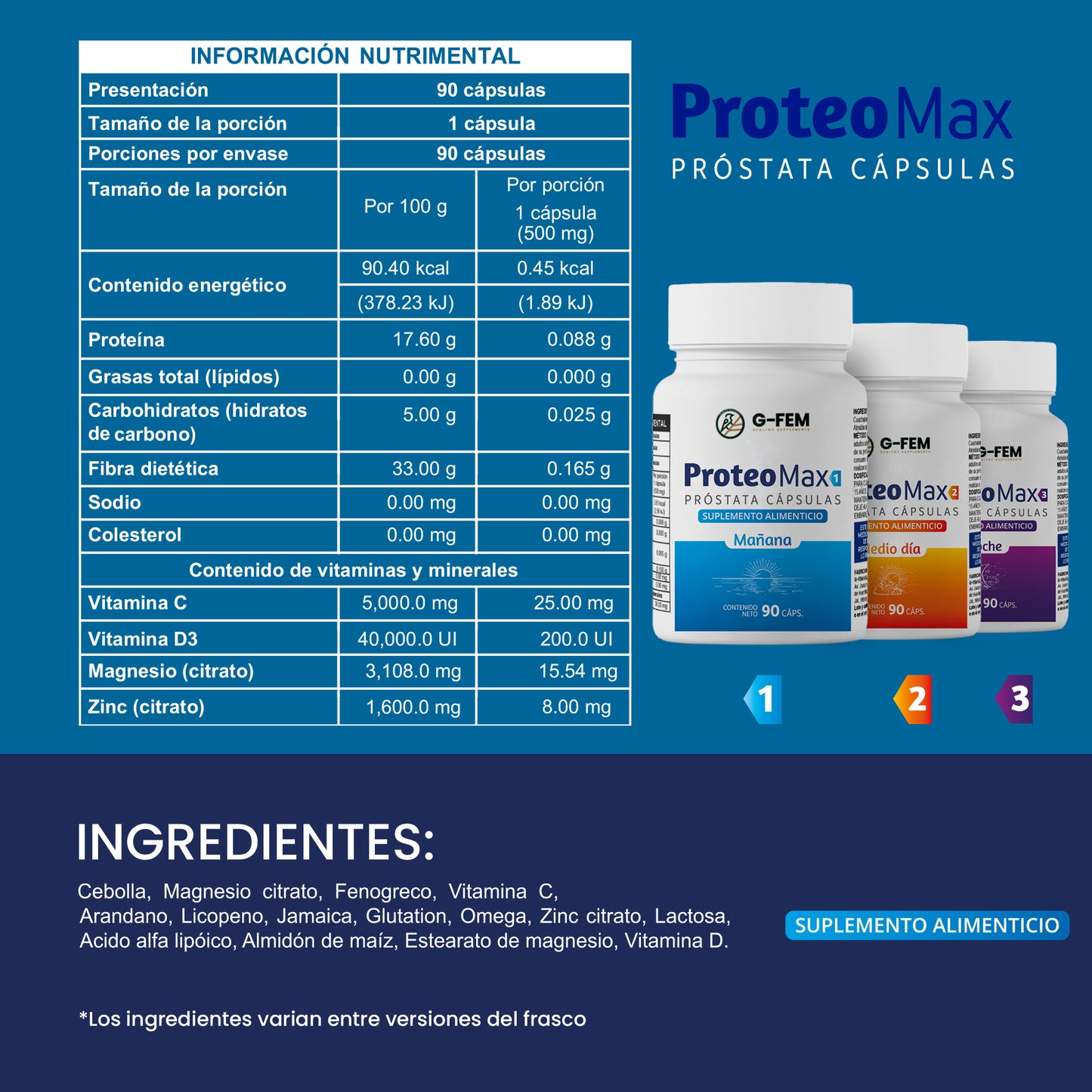 Proteo Max Kit